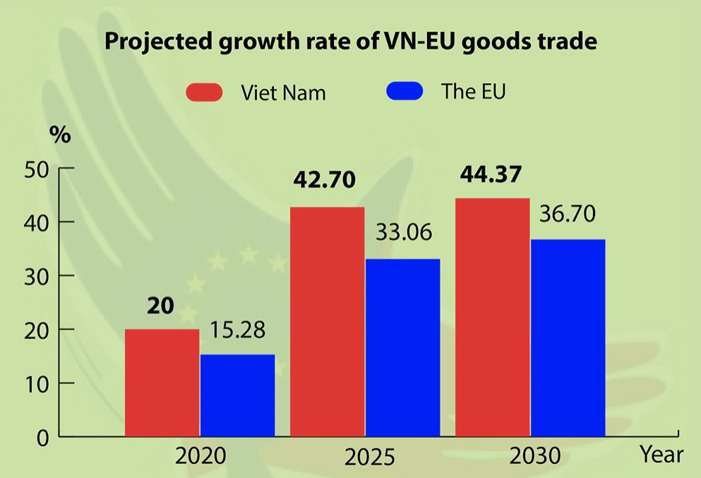Vietanm EU Trade EVFTA 2019 e1581591967655
