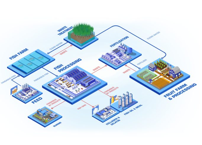 VHC Circular Economic Model scaled