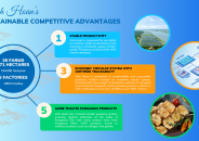 Vietnam pangasius export