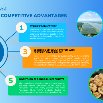 Vietnam pangasius export