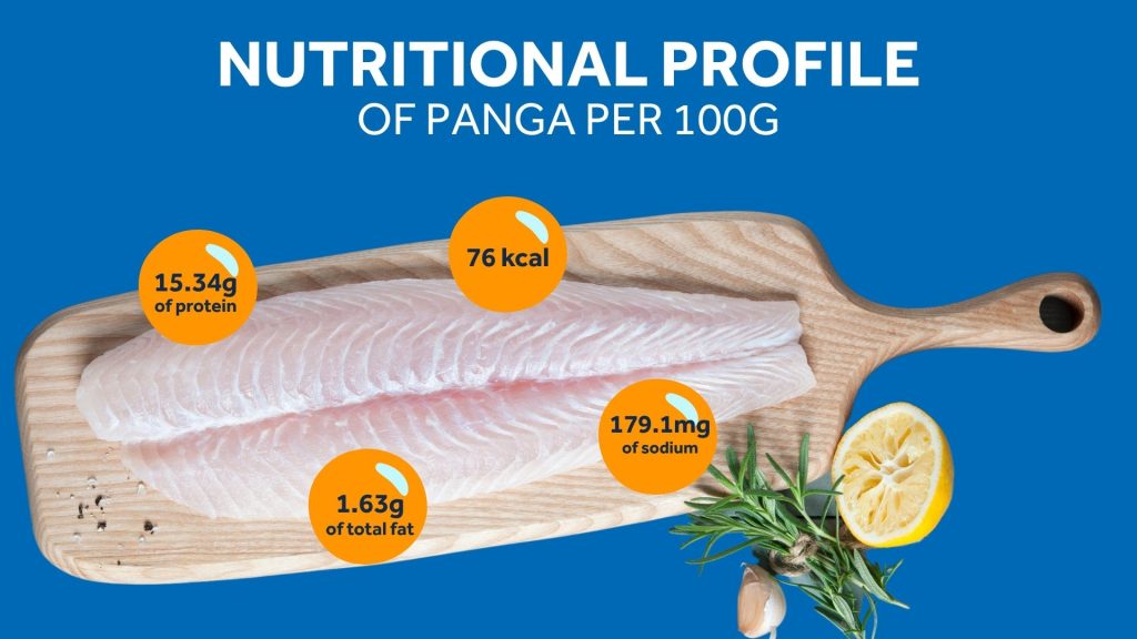 VF June Blog Protein In Panga